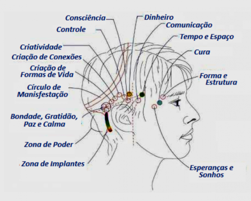 Foto 2 de 6