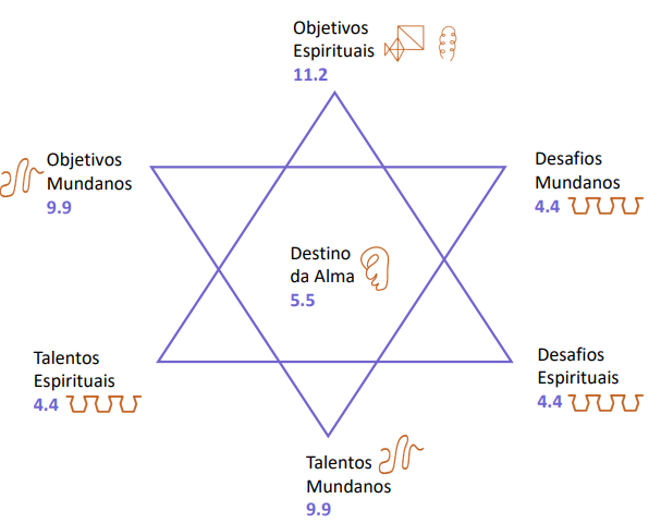 Foto 2 de 2