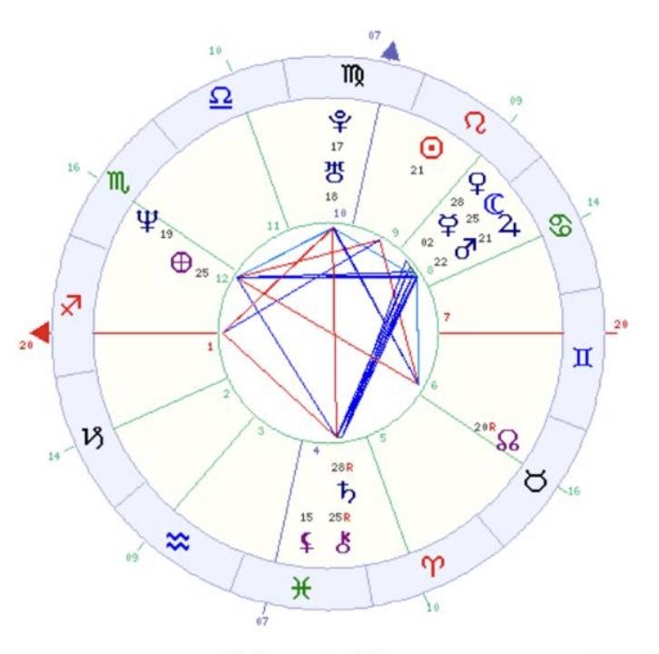 Foto 2 de 2