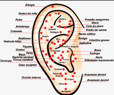 Medicina Tradicional Chinesa