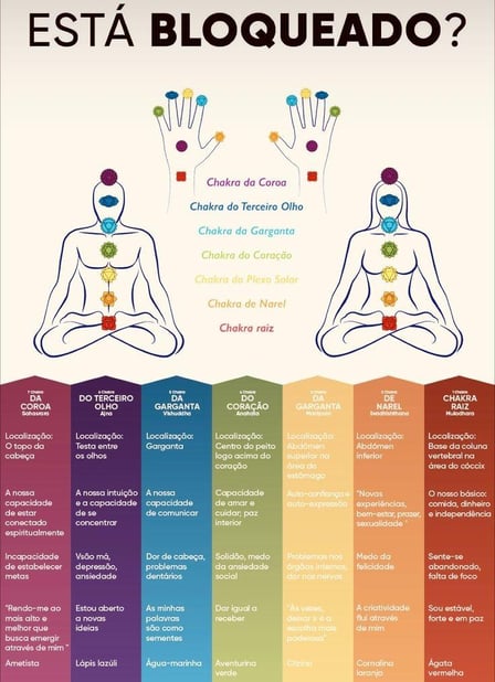 Alinhamento dos chakras