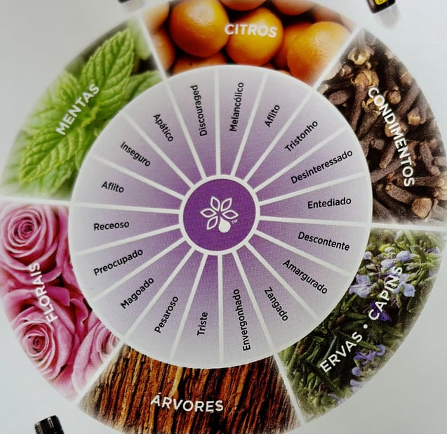 Atendimento integrativo Aromaterapia