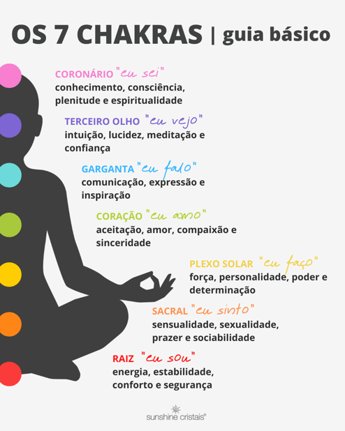 Heiki alinhamento chakra