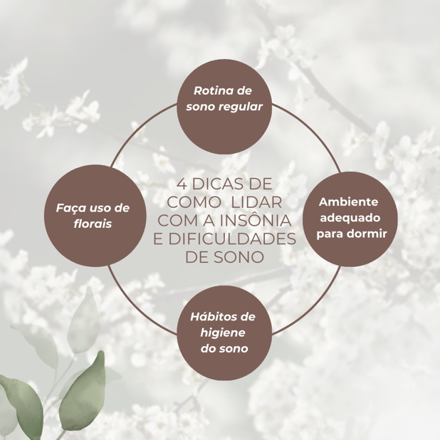 Consulta Terapia Floral