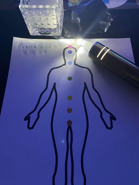 Alinhamento dos Chakras a distância