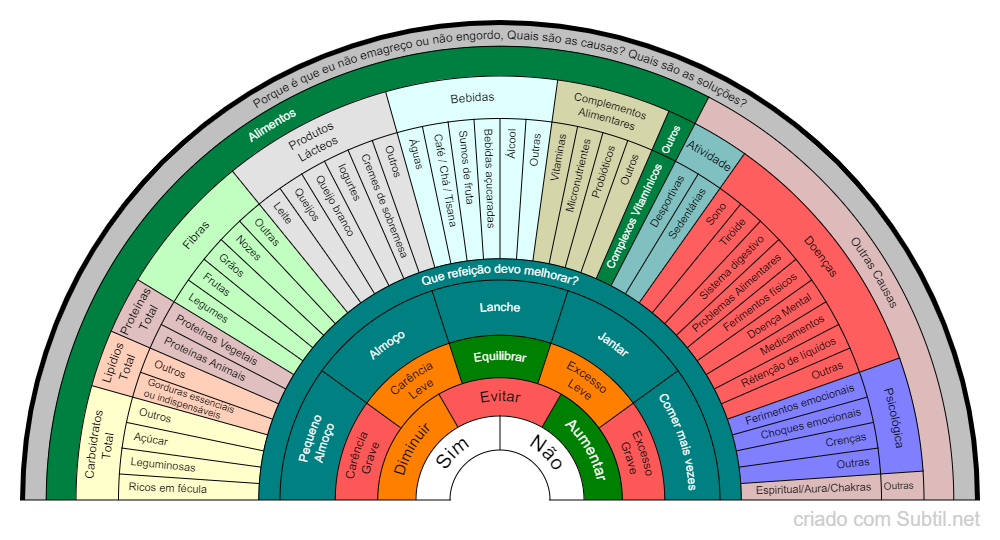 Pacote vibracional