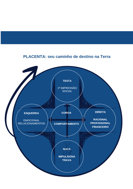 Mapa de ODU