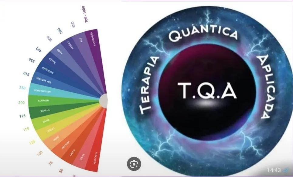 Terapia quântica aplicada- TQA