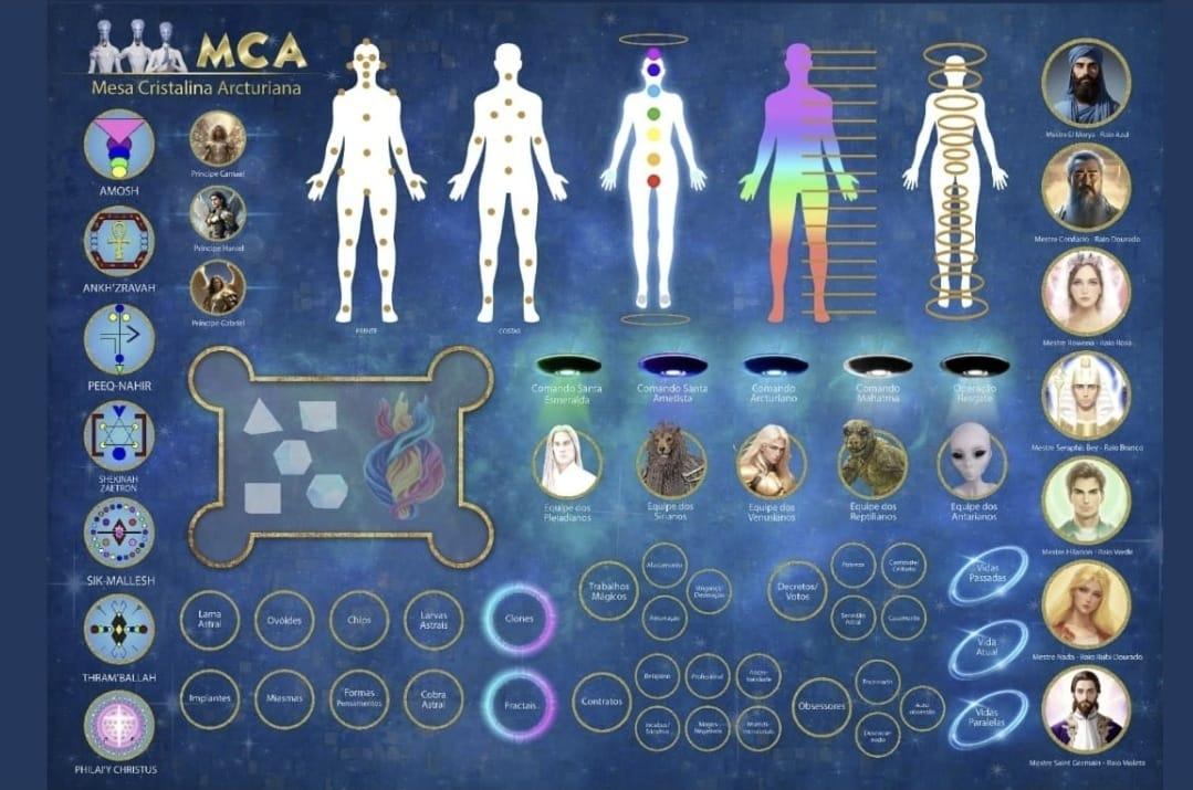 Mesa Arcturiana: Uma Jornada de Cura e Realinhamento Cósmico